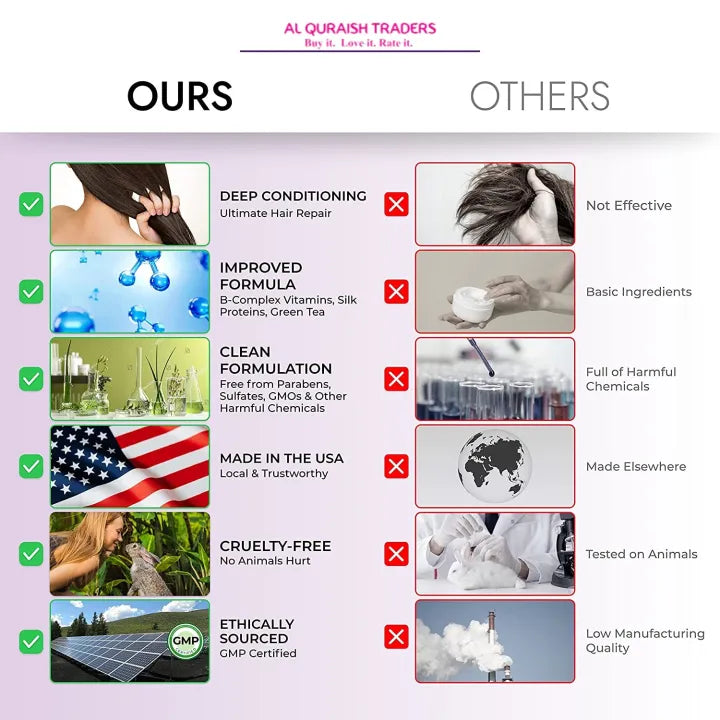 Keratin Hair Mask - Professional Treatment for Hair Repair, Nourishment & Beauty - Hair Mask - Vitamin Complex for All Hair Types - Keratin hair mask treatment